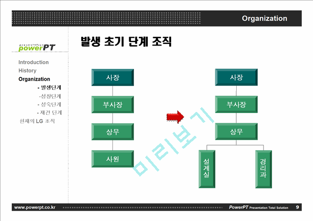 [경영] LG Telectronics 조직구조   (10 )